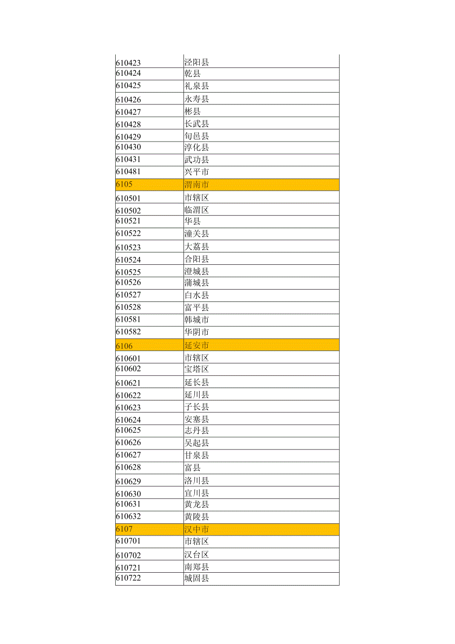 生源地代码表.docx_第2页