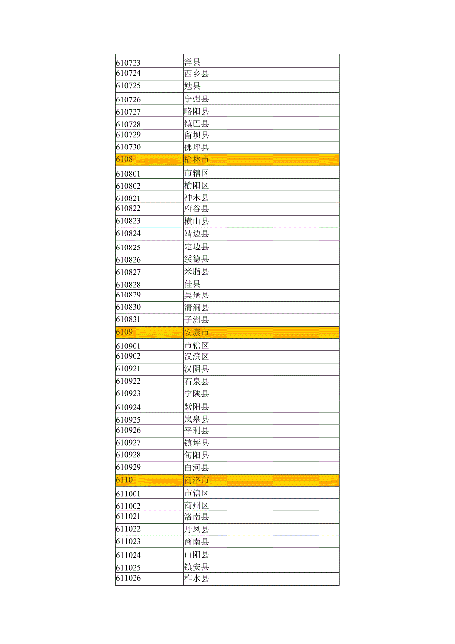 生源地代码表.docx_第3页