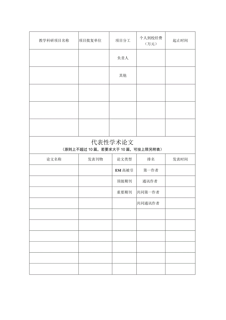 教师协议年薪制岗位申请表.docx_第3页