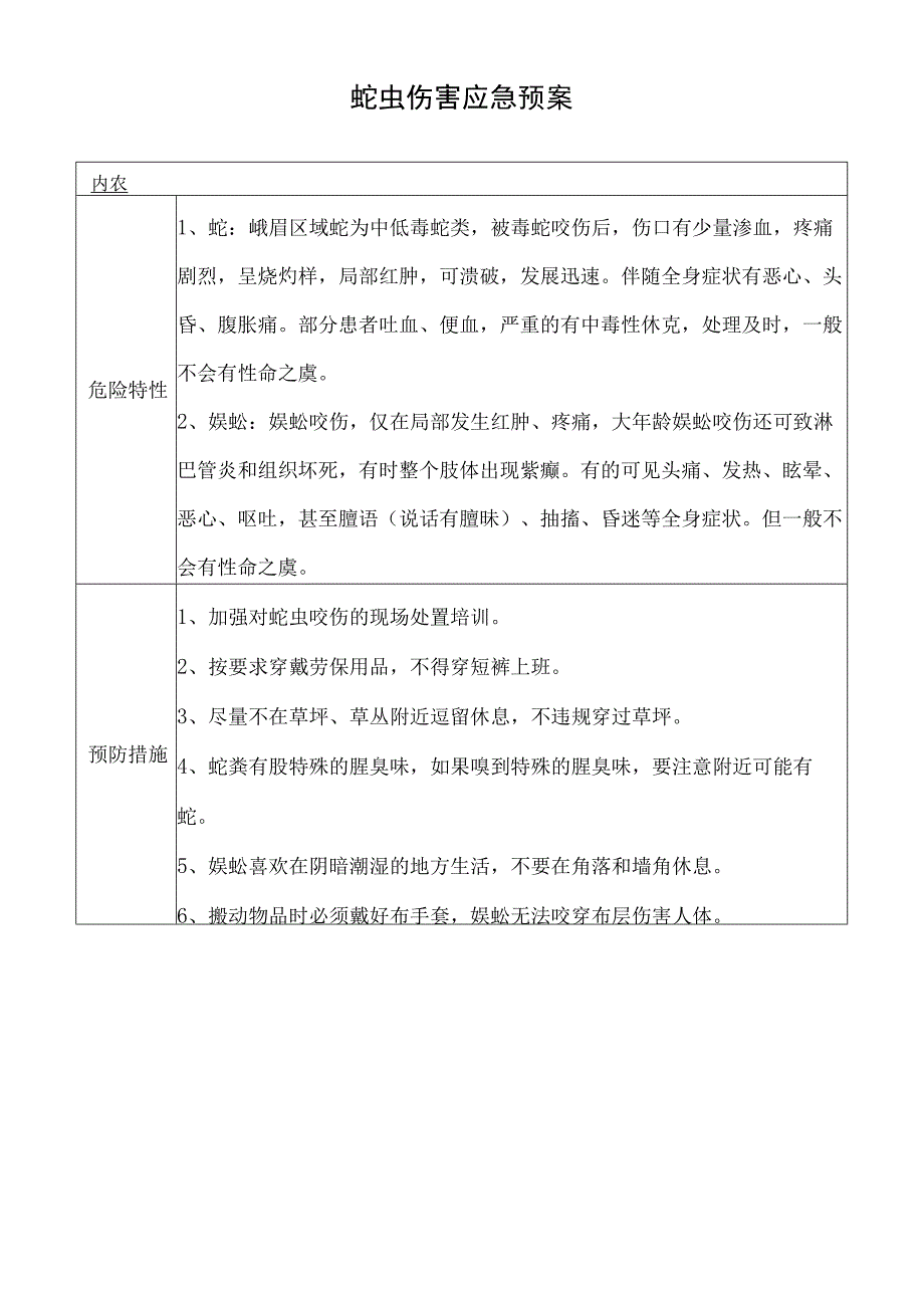 蛇虫伤害应急预案.docx_第1页