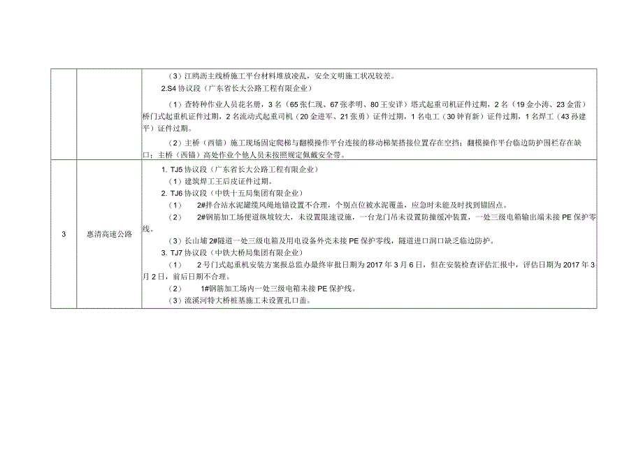 广东公路管理局交通建设安全生产问题汇总.docx_第2页