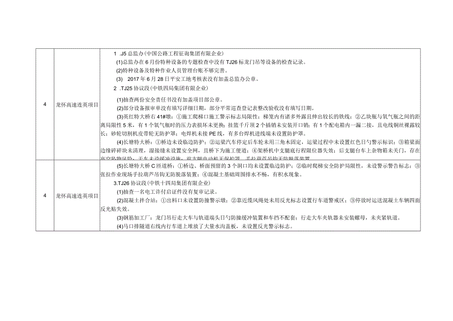 广东公路管理局交通建设安全生产问题汇总.docx_第3页