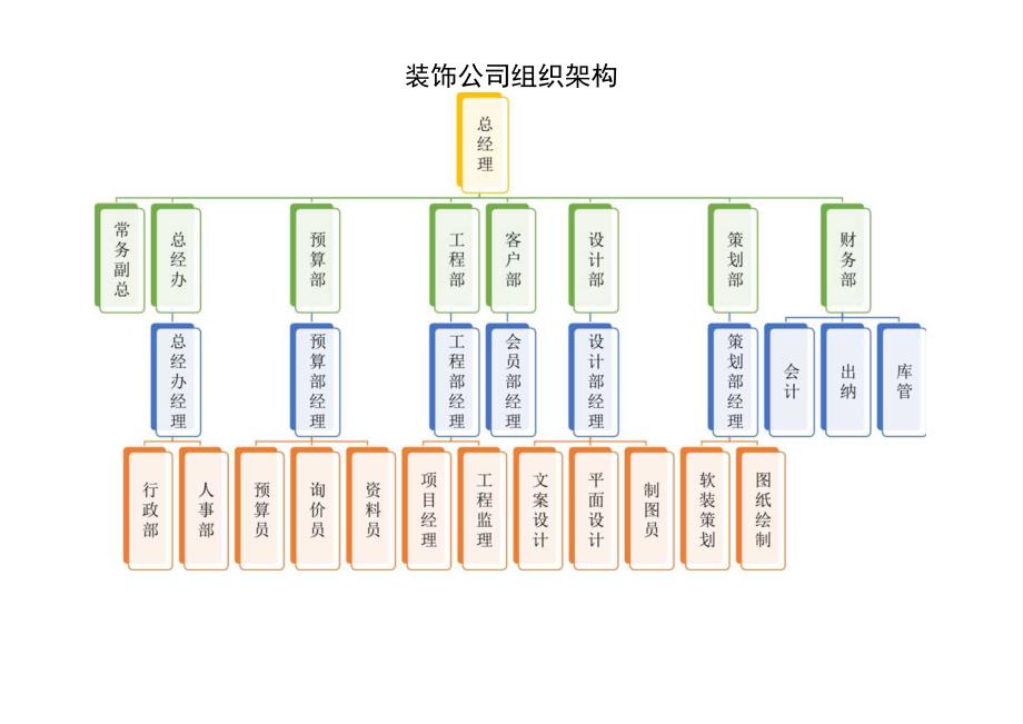 组织架构图8.docx_第1页