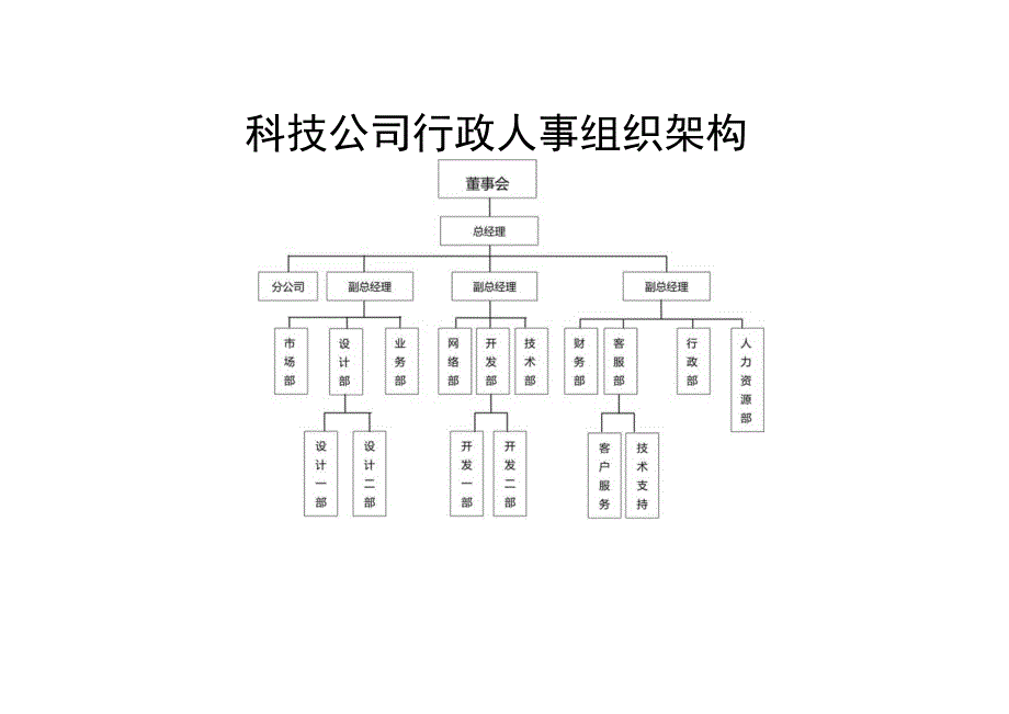 组织架构图8.docx_第2页