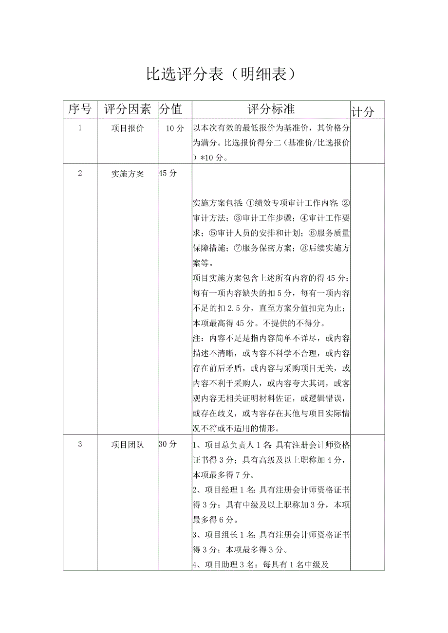 比选评分表明细表.docx_第1页