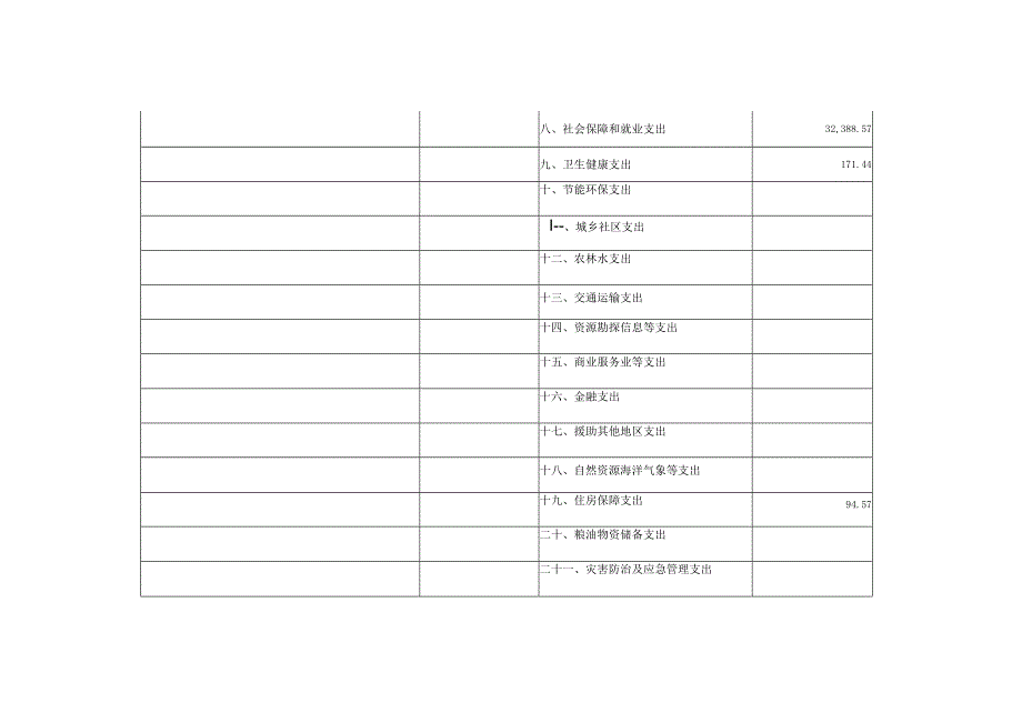 第二部分2019年度部门决算报表收入支出决算总表收入支出决算总表.docx_第2页