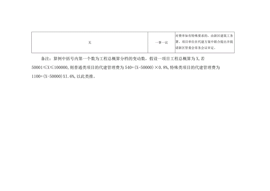 大鹏新区政府投资代建项目代建管理费总额控制数费率表.docx_第2页