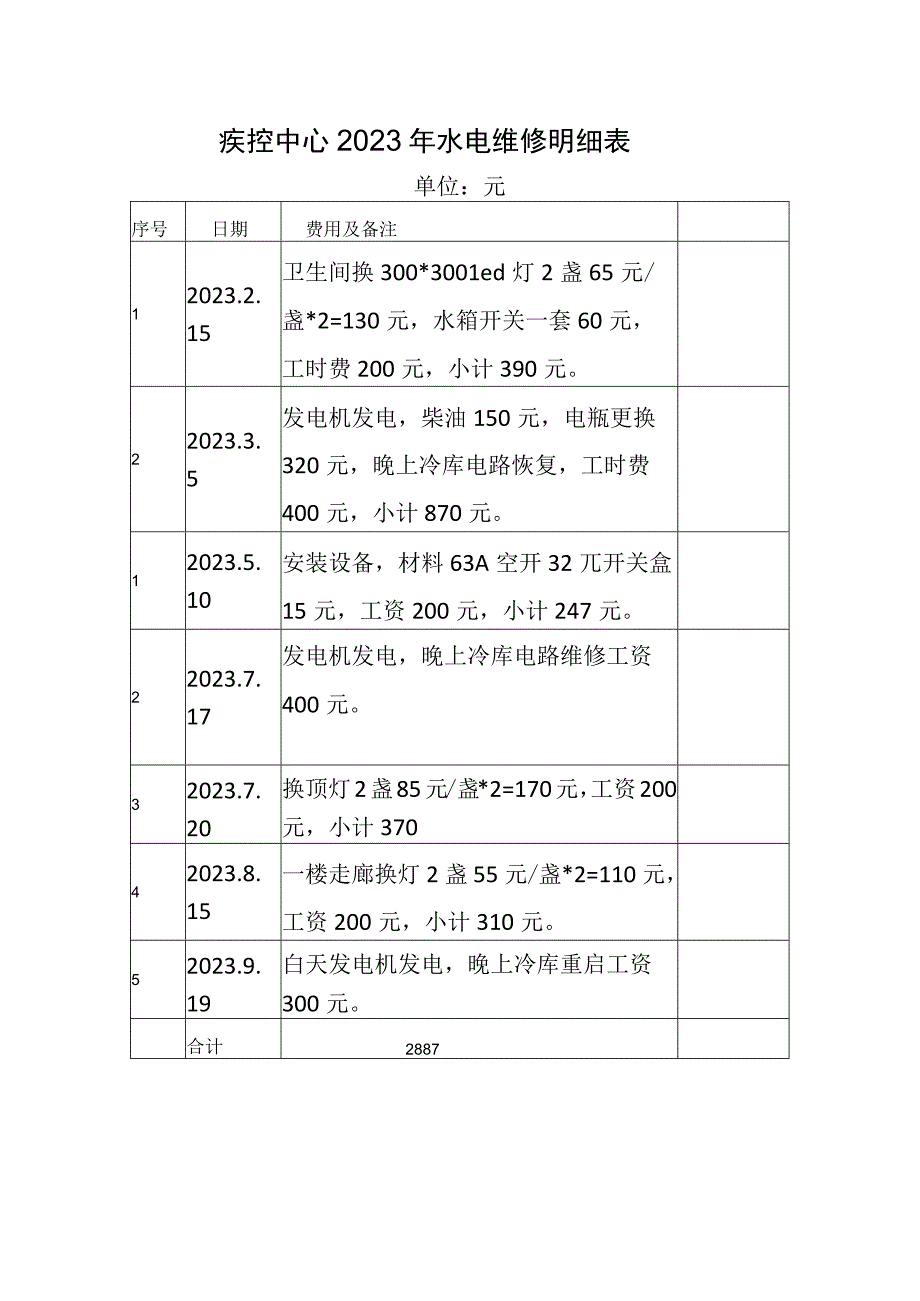 疾控中心2022年水电维修明细表.docx_第1页