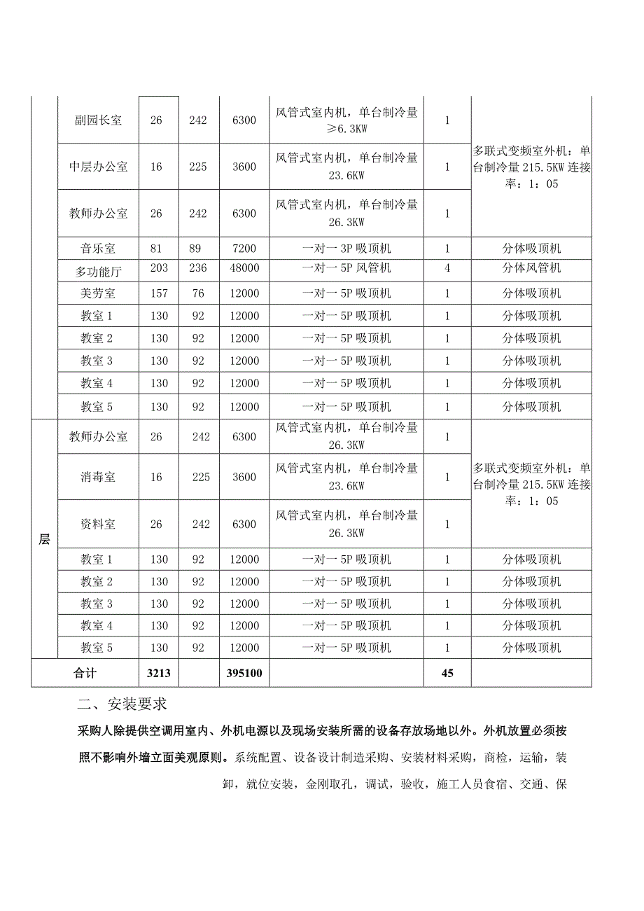 空调安装配置表.docx_第2页