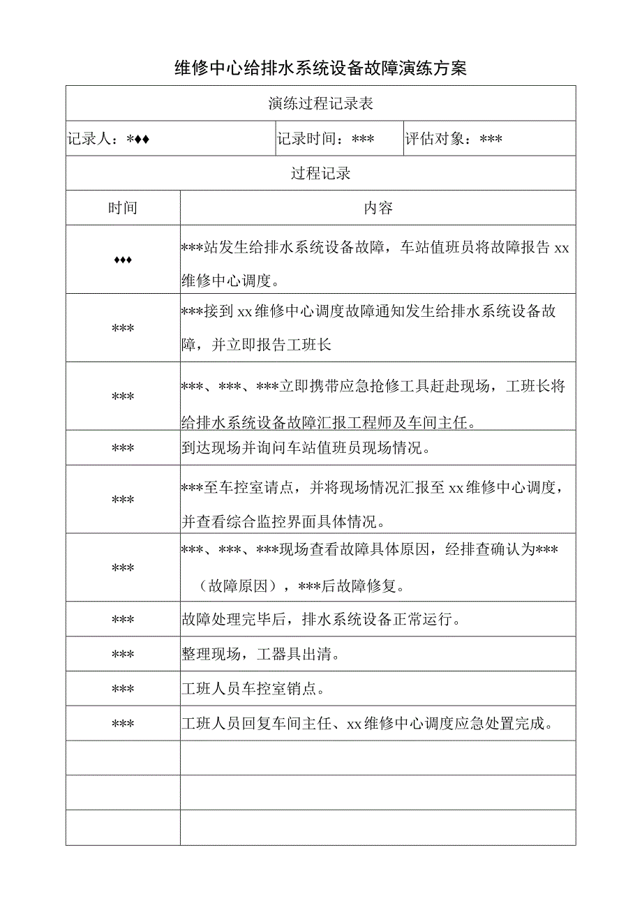 维修中心给排水系统设备故障演练方案.docx_第1页