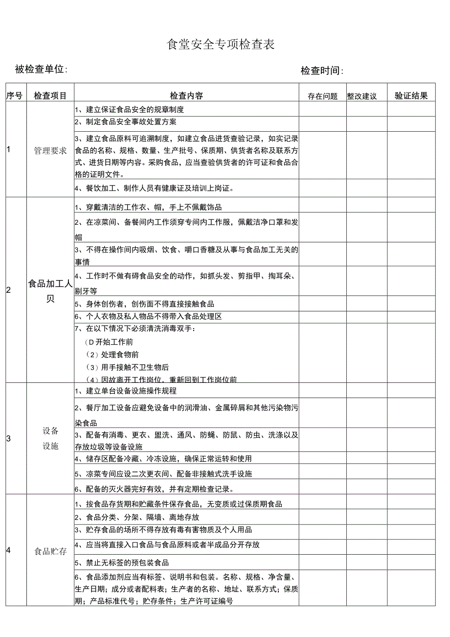 学校食堂安全专项检查表完整.docx_第2页