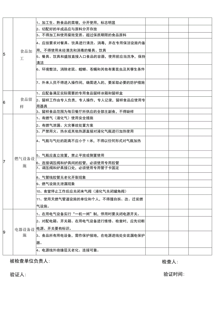 学校食堂安全专项检查表完整.docx_第3页