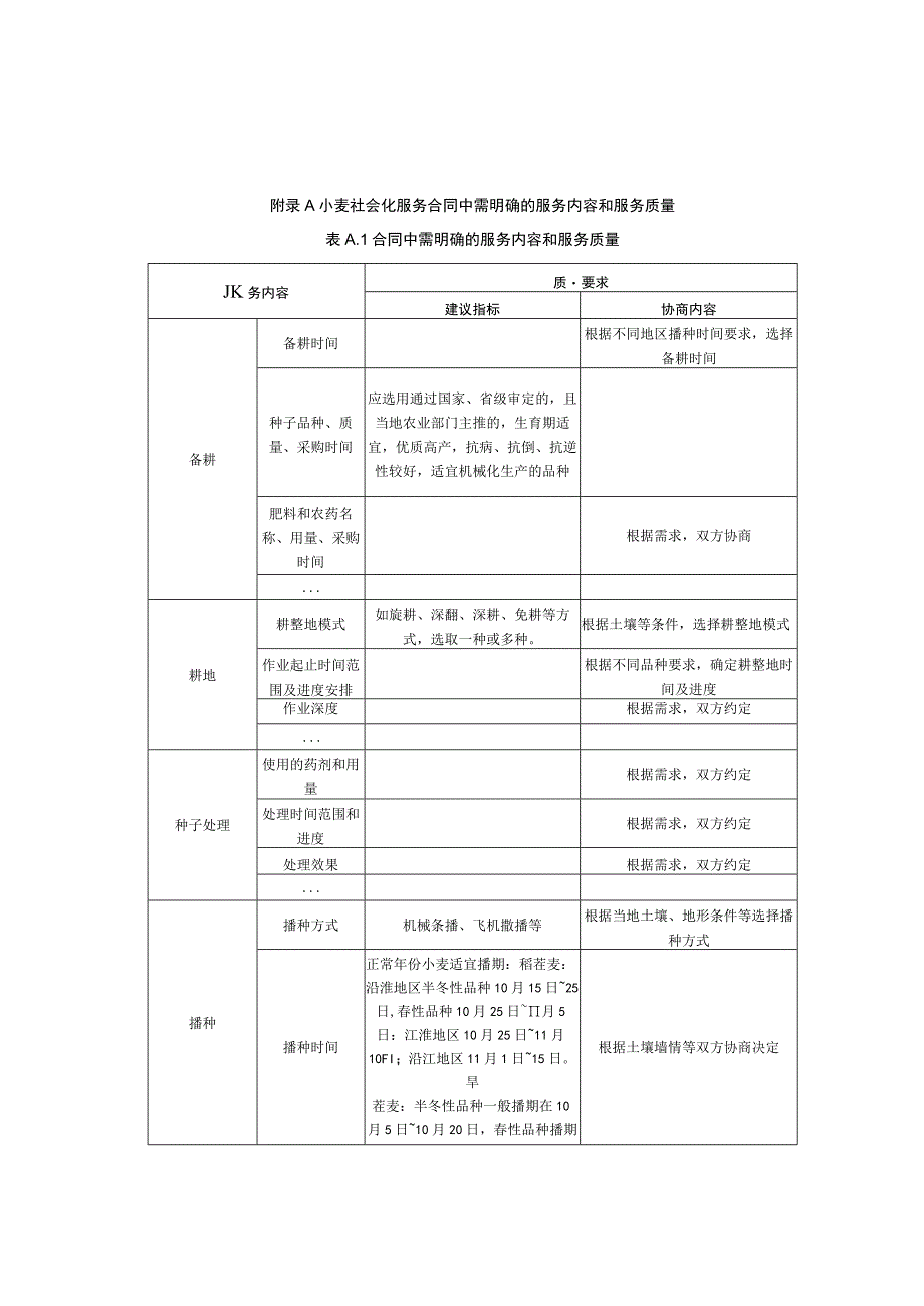 小麦社会化服务合同中需明确的服务内容和服务质量.docx_第1页