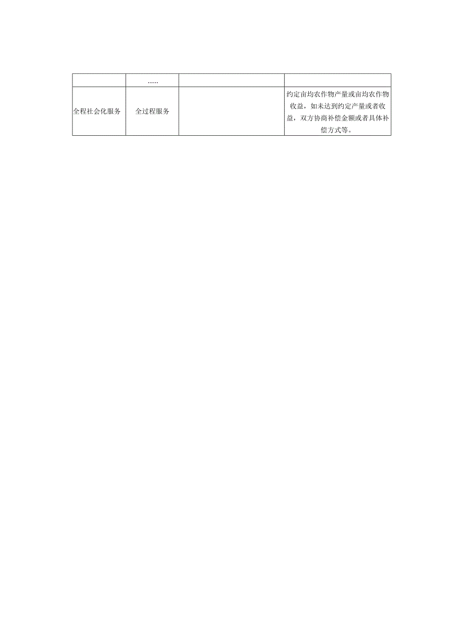 小麦社会化服务合同中需明确的服务内容和服务质量.docx_第3页