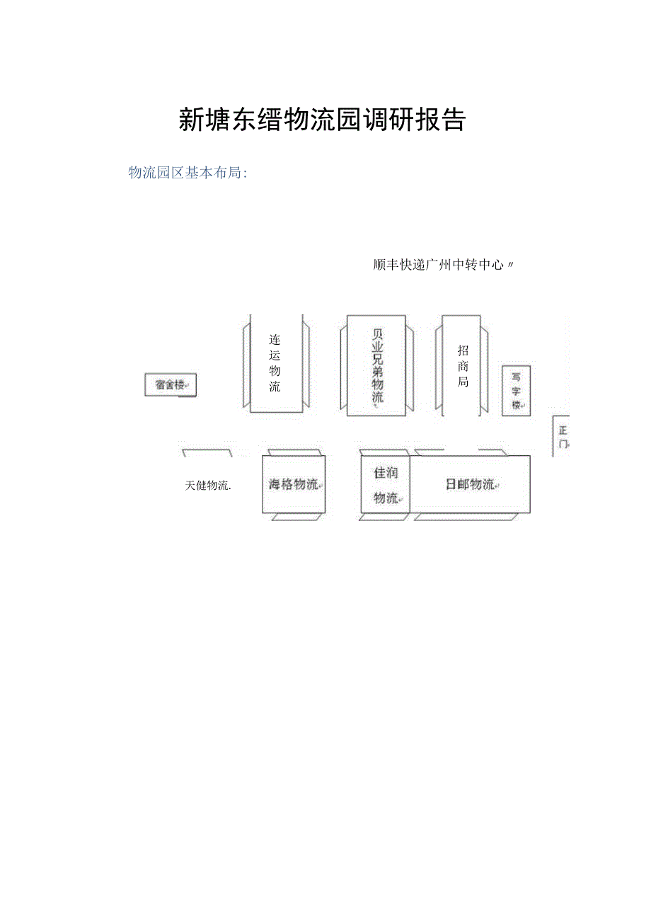 物流园调研报告.docx_第1页