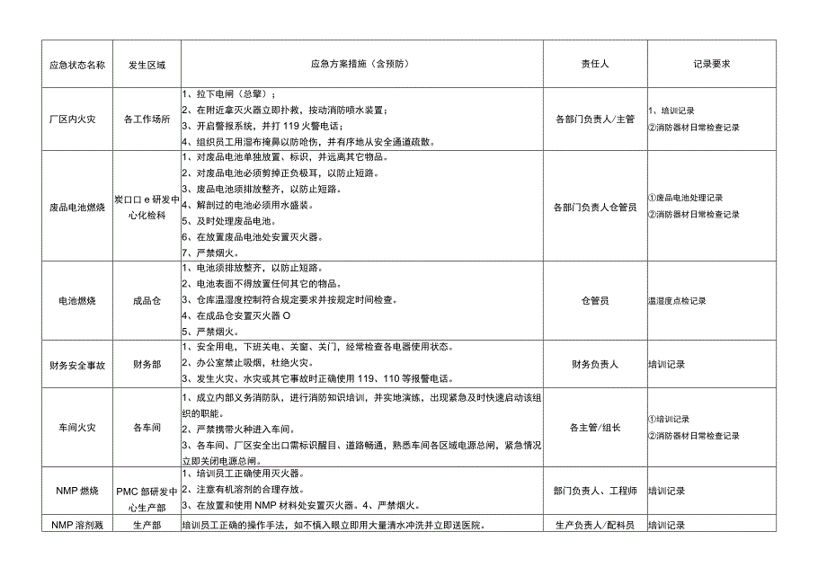 应急管理一览表.docx_第1页