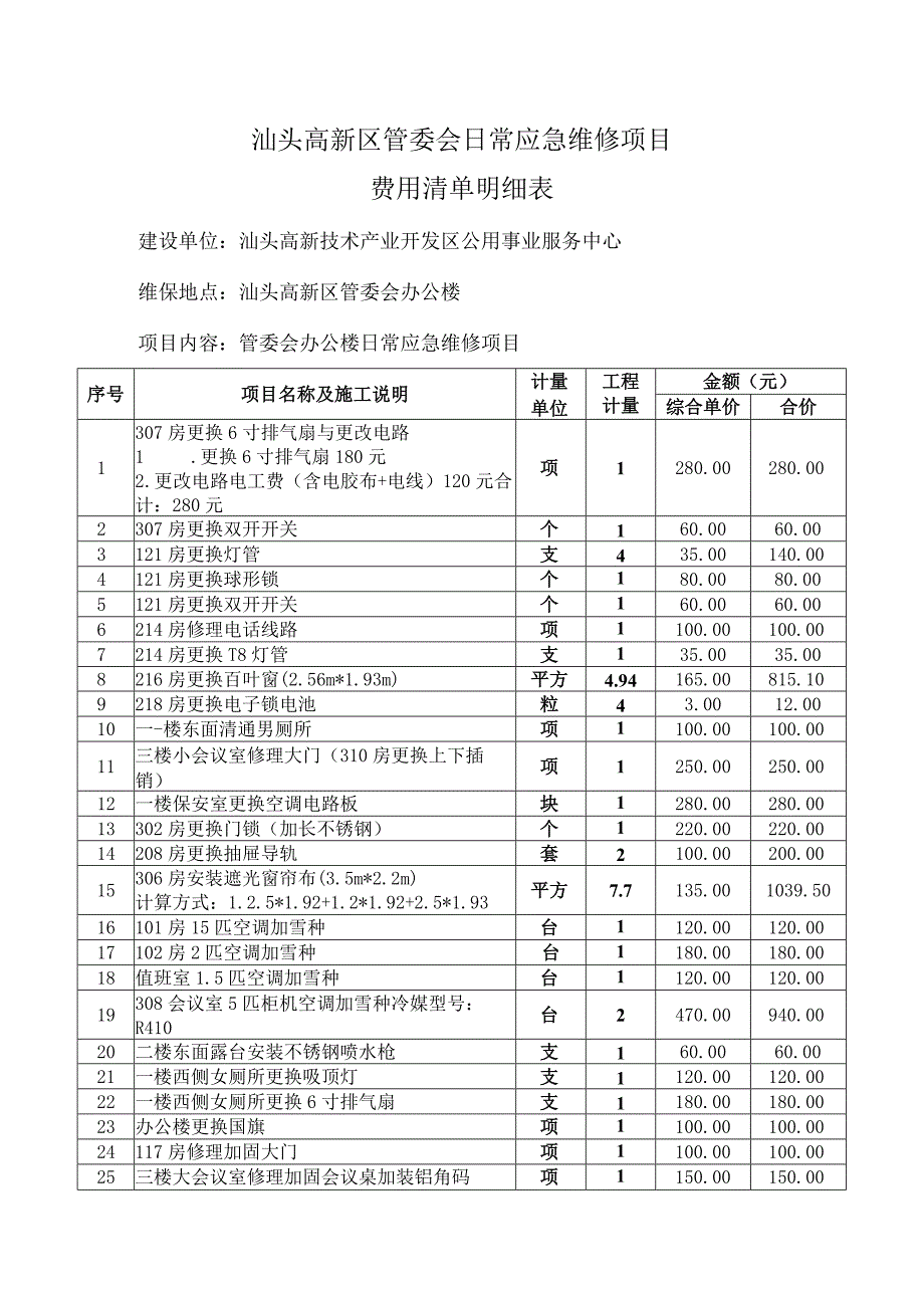 汕头高新区管委会日常应急维修项目费用清单明细表.docx_第1页