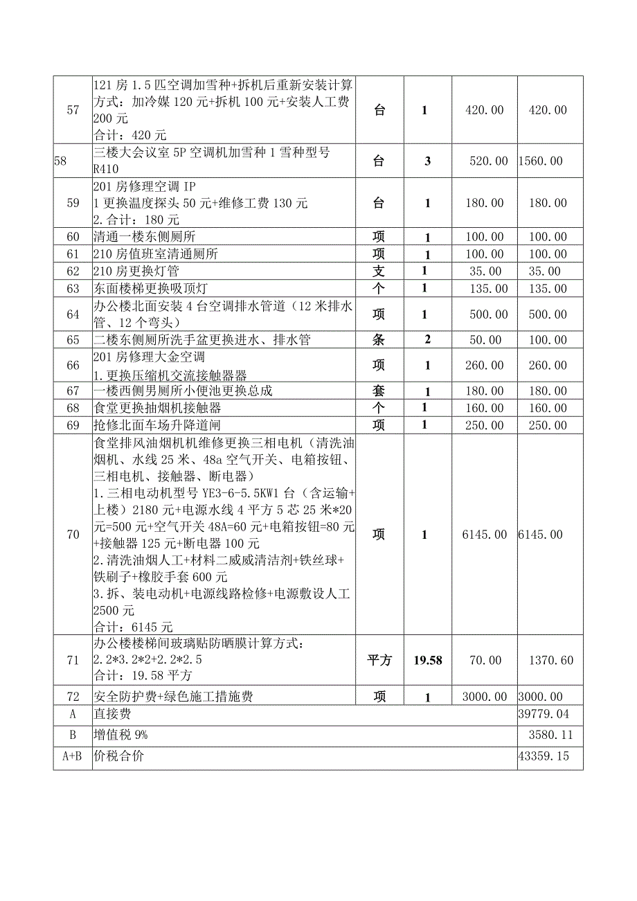 汕头高新区管委会日常应急维修项目费用清单明细表.docx_第3页