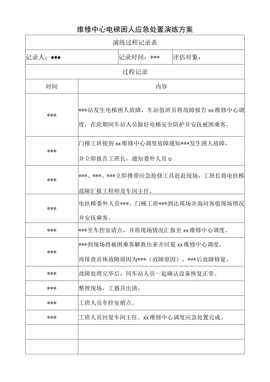 维修中心电梯困人应急处置演练方案.docx_第1页