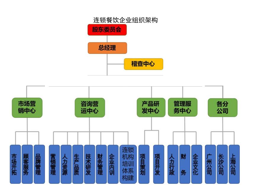 组织架构图17.docx_第1页