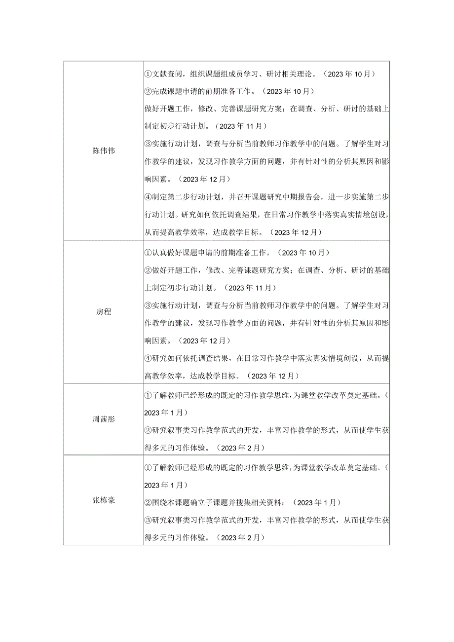 常州市教育科学“十四五”规划备案课题中期评估表.docx_第3页