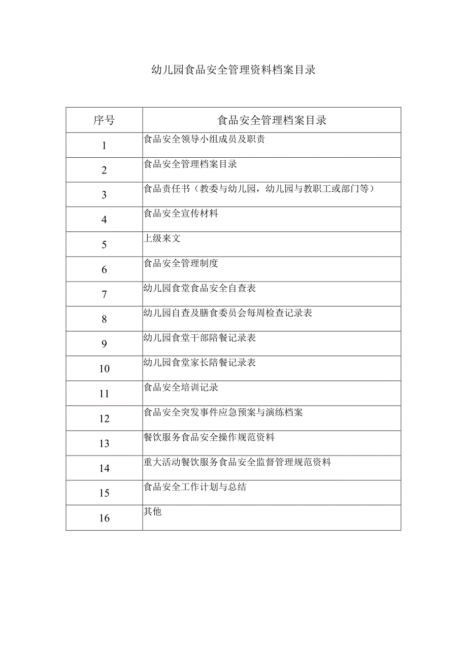 幼儿园食品安全管理资料档案目录.docx_第1页