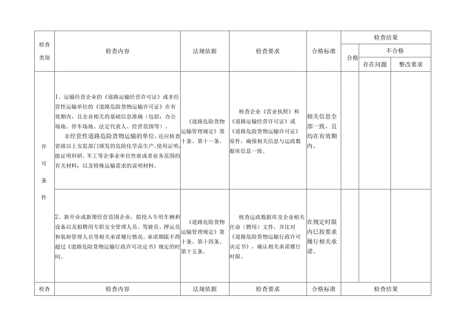 杭州市道路危险货物运输企业监督检查表.docx_第2页