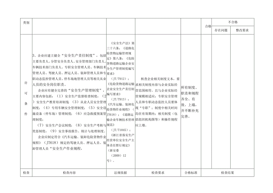 杭州市道路危险货物运输企业监督检查表.docx_第3页