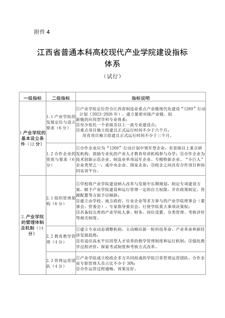 江西省普通本科高校现代产业学院建设指标体系.docx_第1页