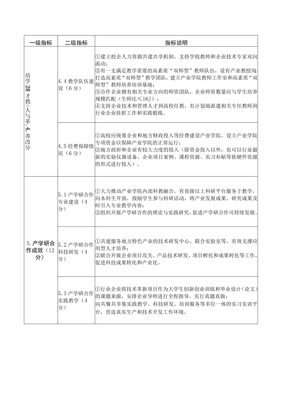 江西省普通本科高校现代产业学院建设指标体系.docx_第3页