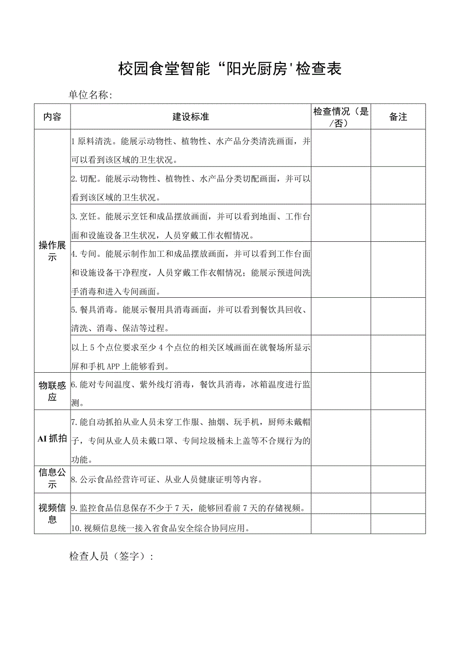 校园食堂智能“阳光厨房”检查表.docx_第1页