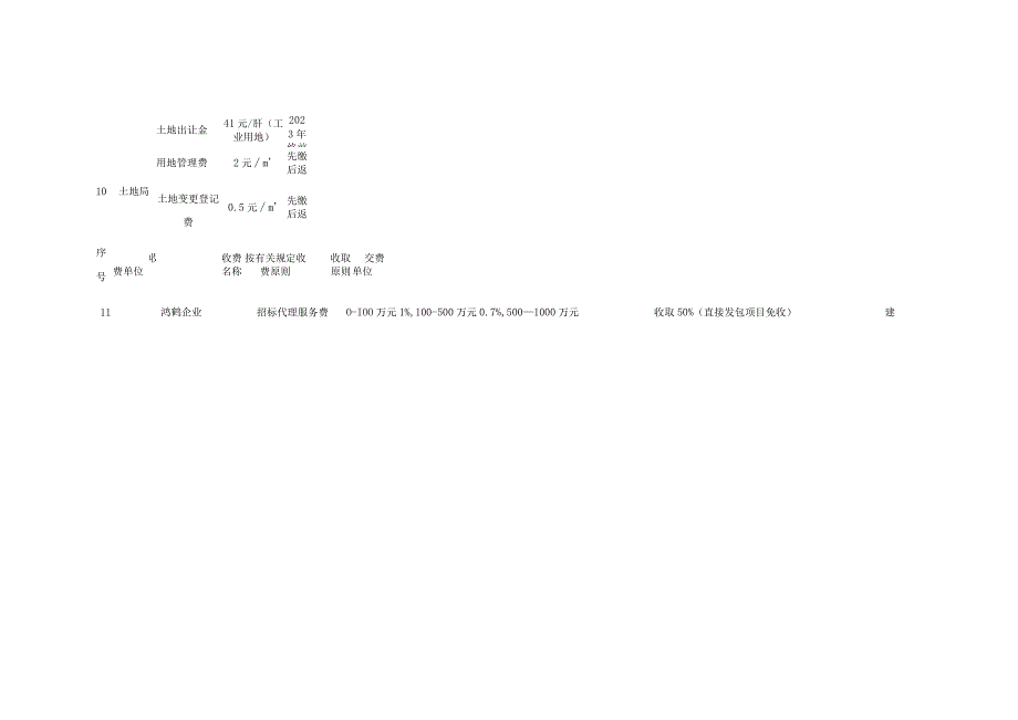 房地产项目前期建设费用计算表与取费标准.docx_第3页