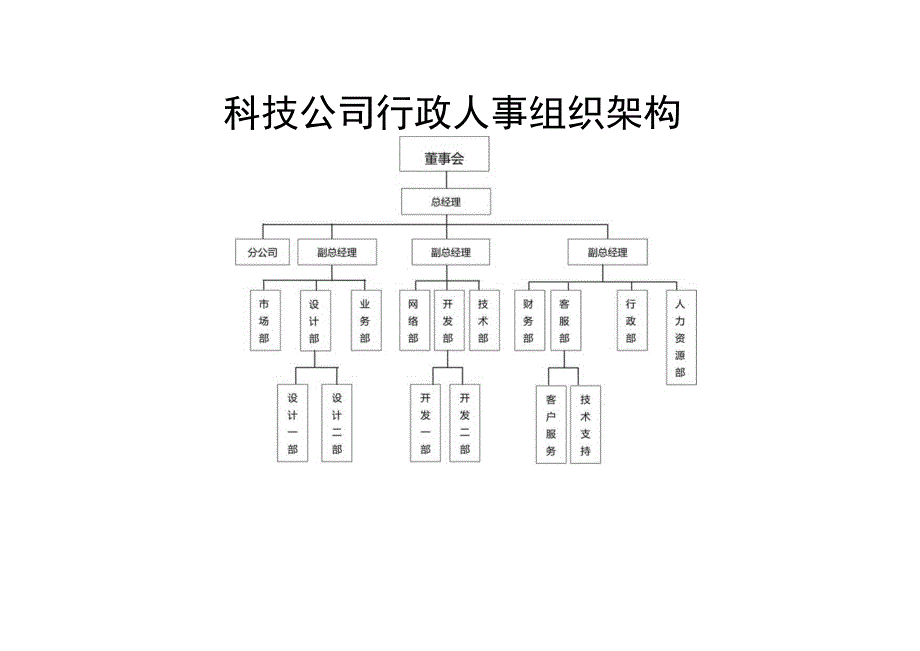 组织架构图7.docx_第2页