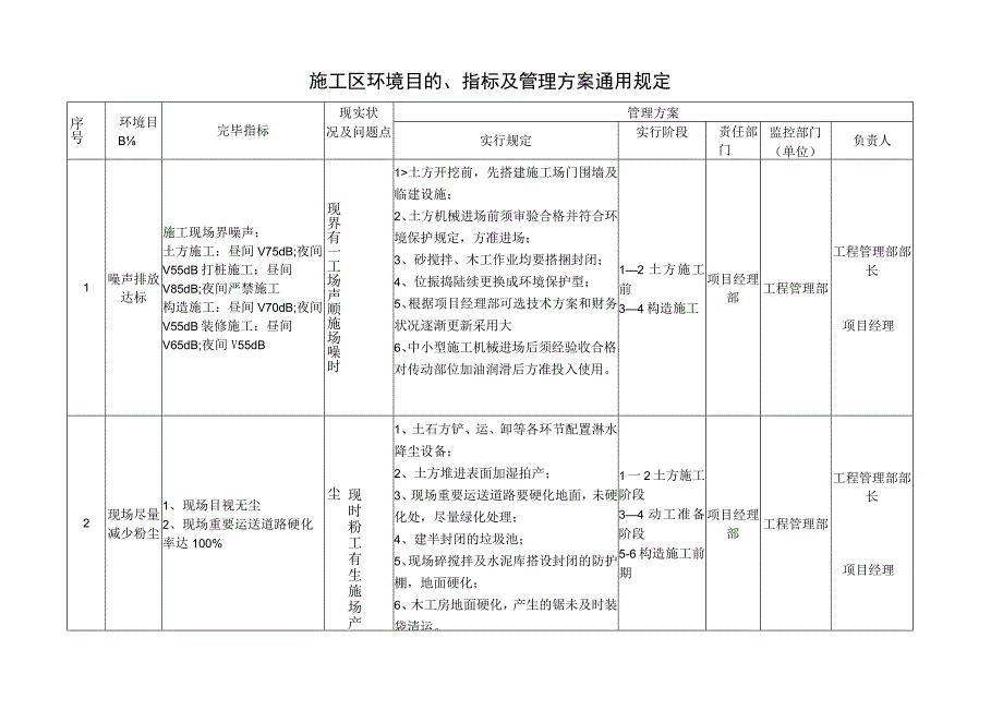 施工现场环境管理方案与目标.docx_第2页