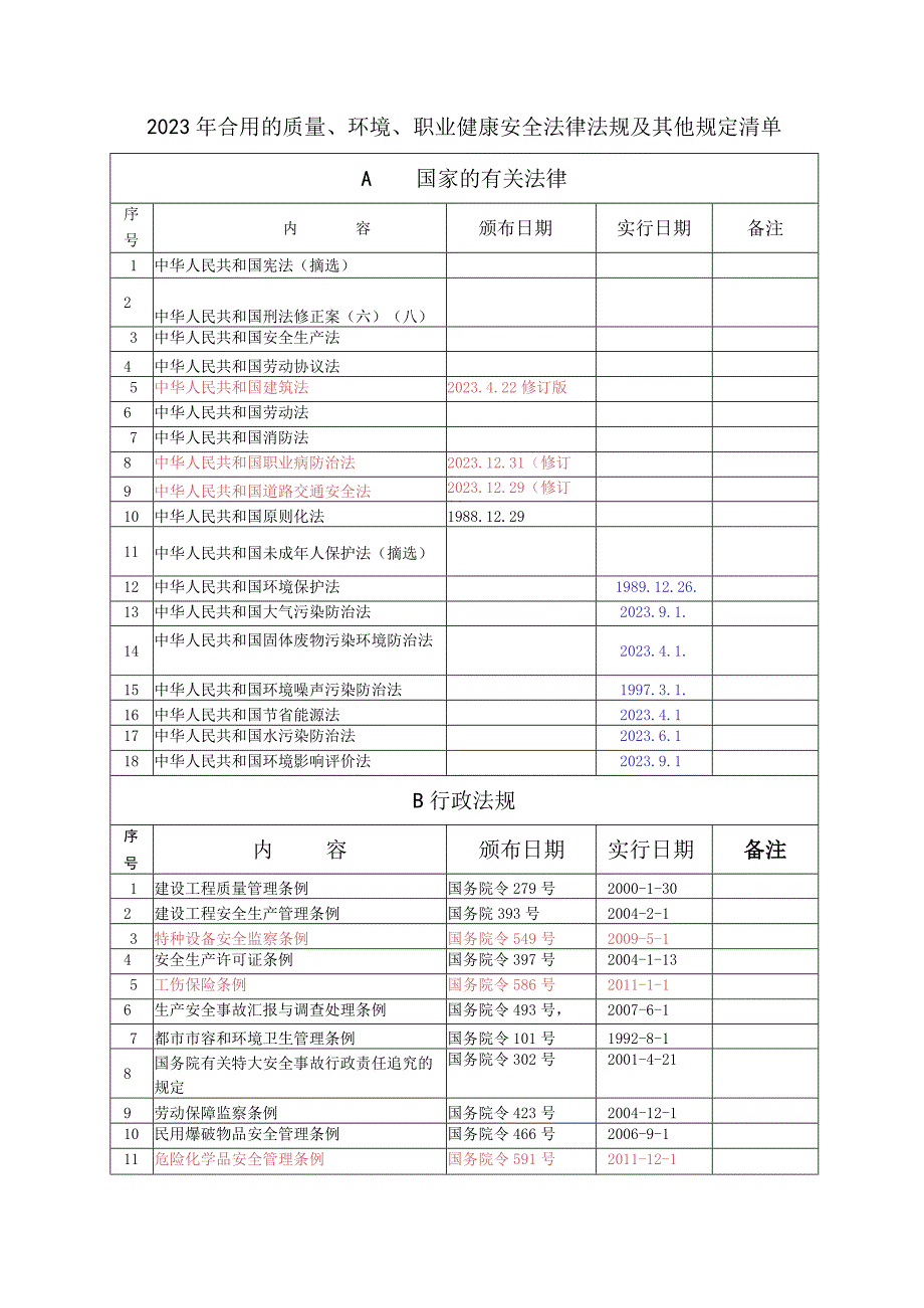 施工企业质量、环境、职业健康安全法律法规汇总.docx_第2页