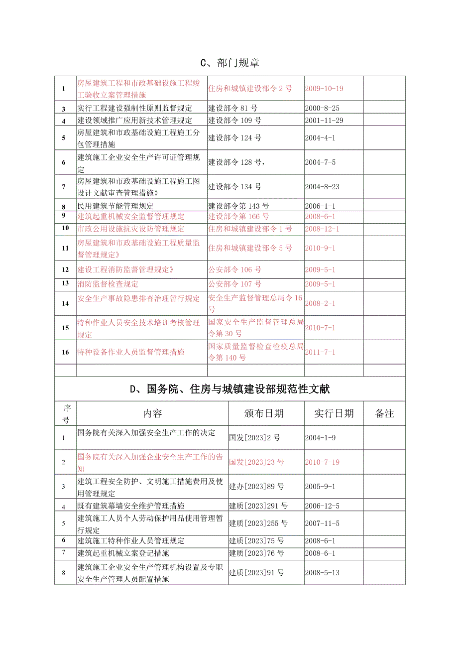 施工企业质量、环境、职业健康安全法律法规汇总.docx_第3页