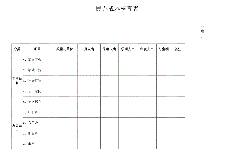 幼儿园民办成本核算表.docx_第1页