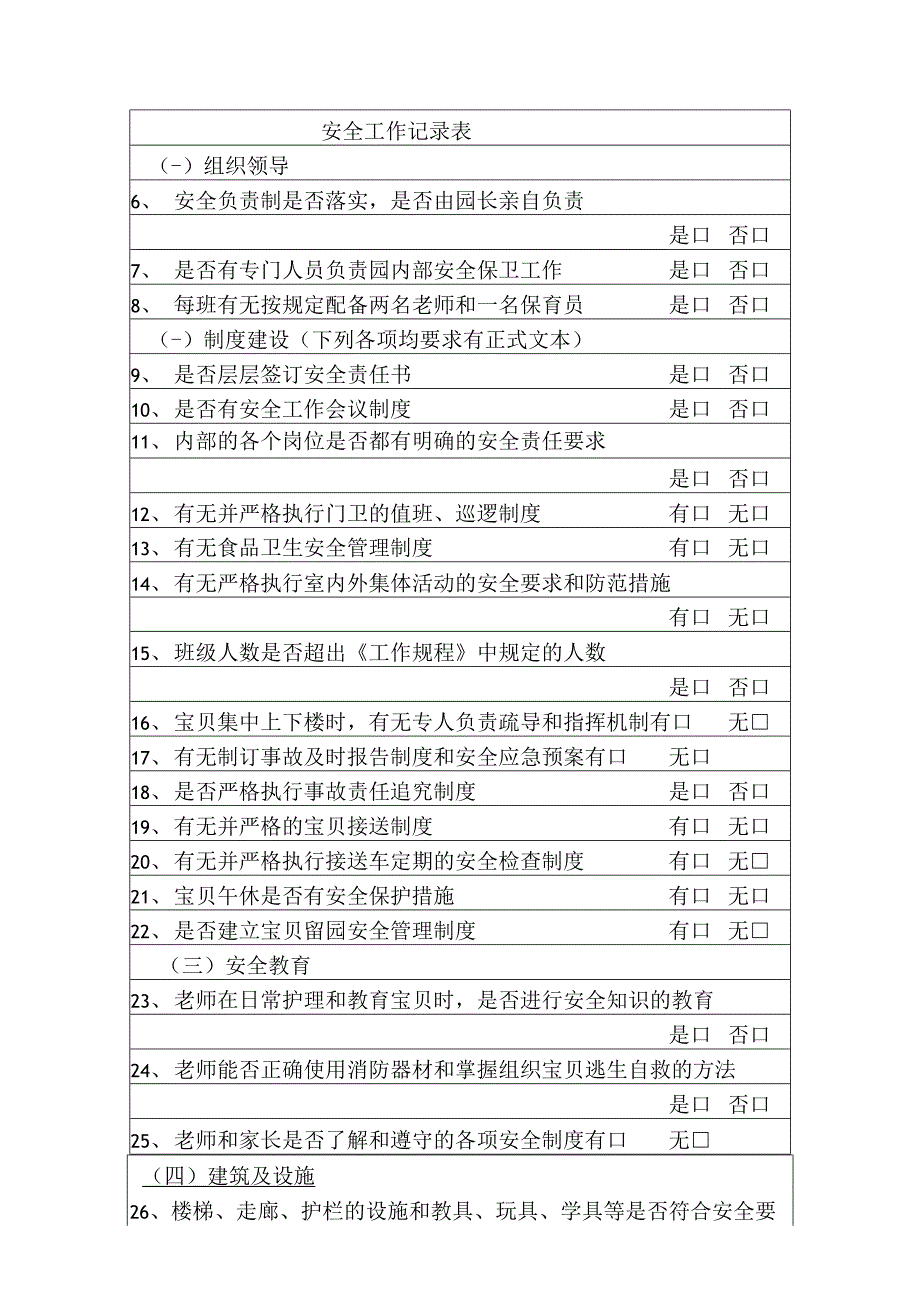 幼儿园全面检查内部安全工作记录表.docx_第1页