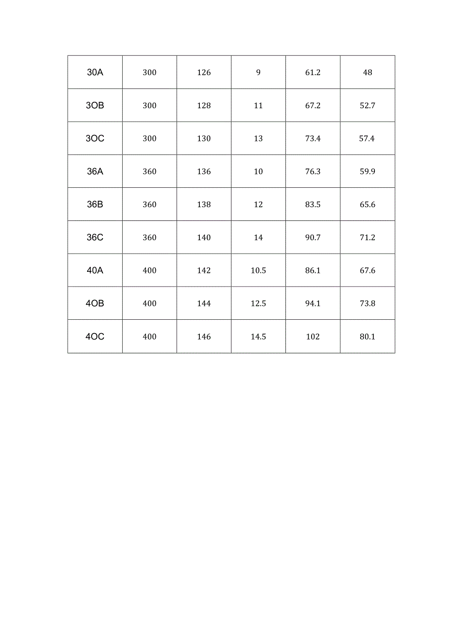 工字钢规格重量表.docx_第2页