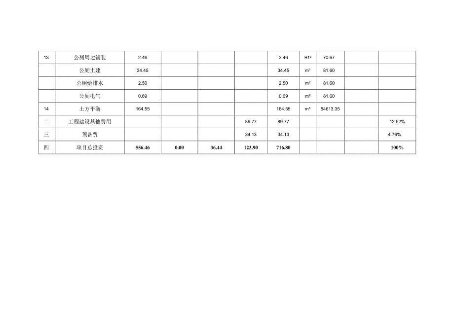 扶绥县山圩镇第二小学综合运动场及周边附属工程总概表.docx_第2页