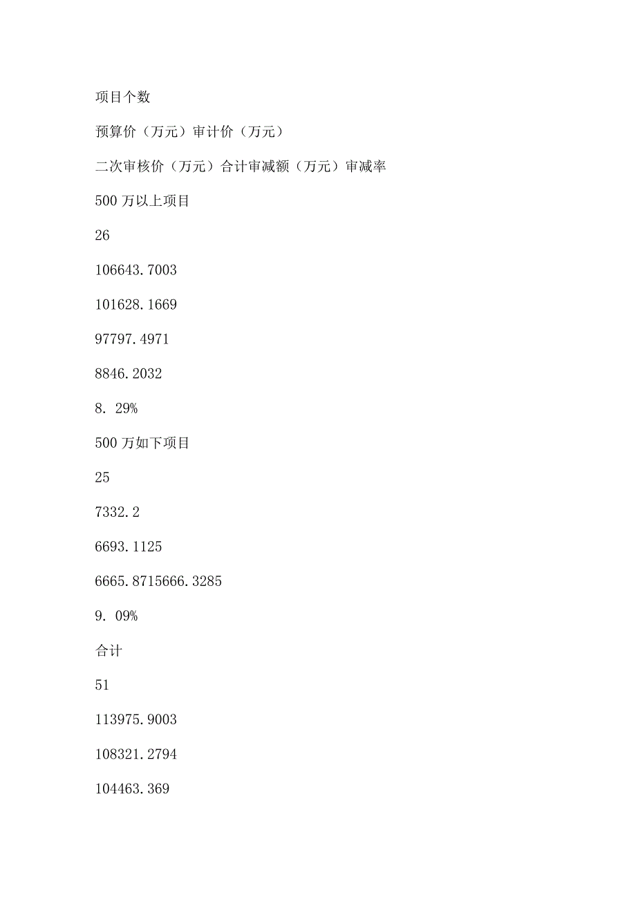 招投标中心工作综述.docx_第2页