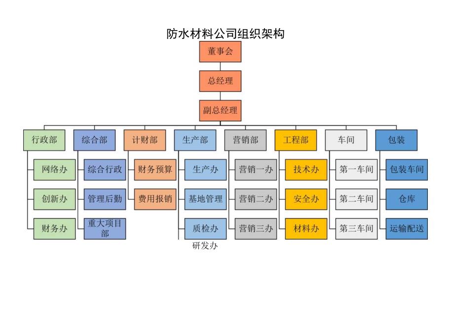 组织架构图34.docx_第1页