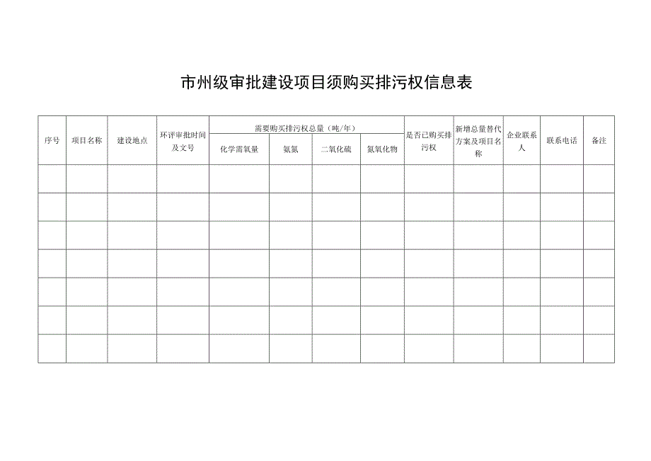 市州级审批建设项目须购买排污权信息表.docx_第1页