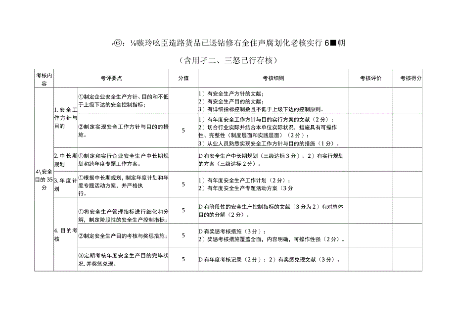 广西壮族自治区道路货物运输站场安全考评细则.docx_第1页