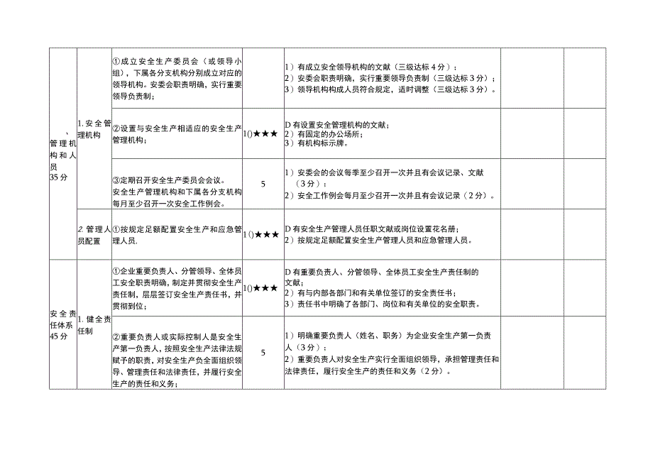 广西壮族自治区道路货物运输站场安全考评细则.docx_第2页