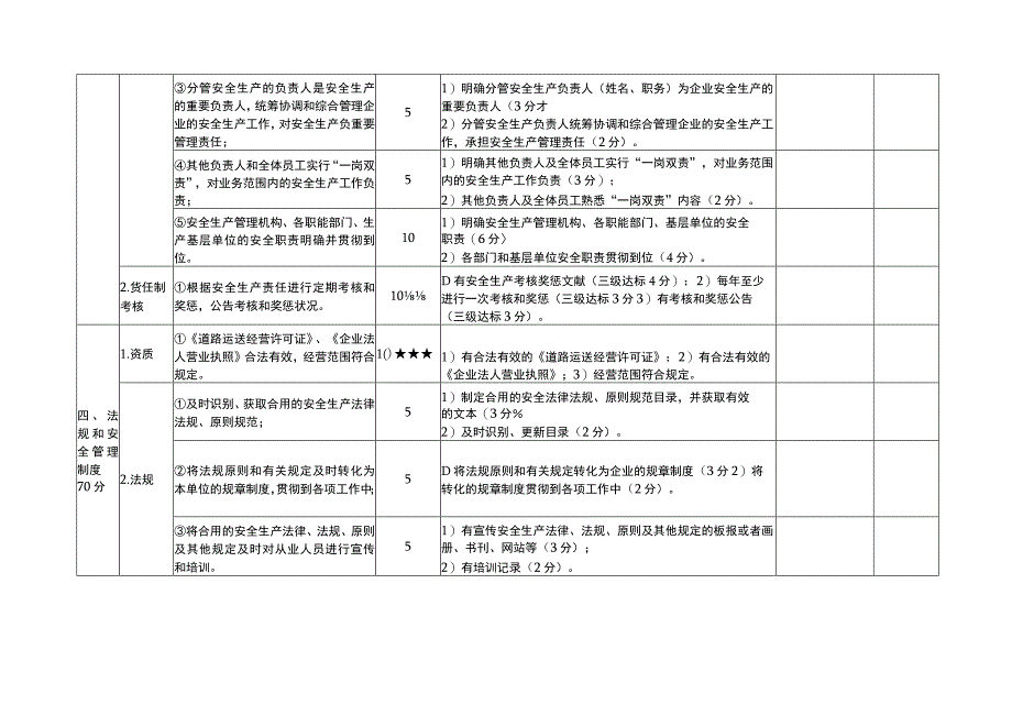 广西壮族自治区道路货物运输站场安全考评细则.docx_第3页