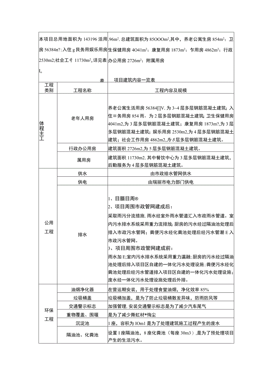 瑞丽市养老服务中心建设项目环境影响报告.docx_第3页