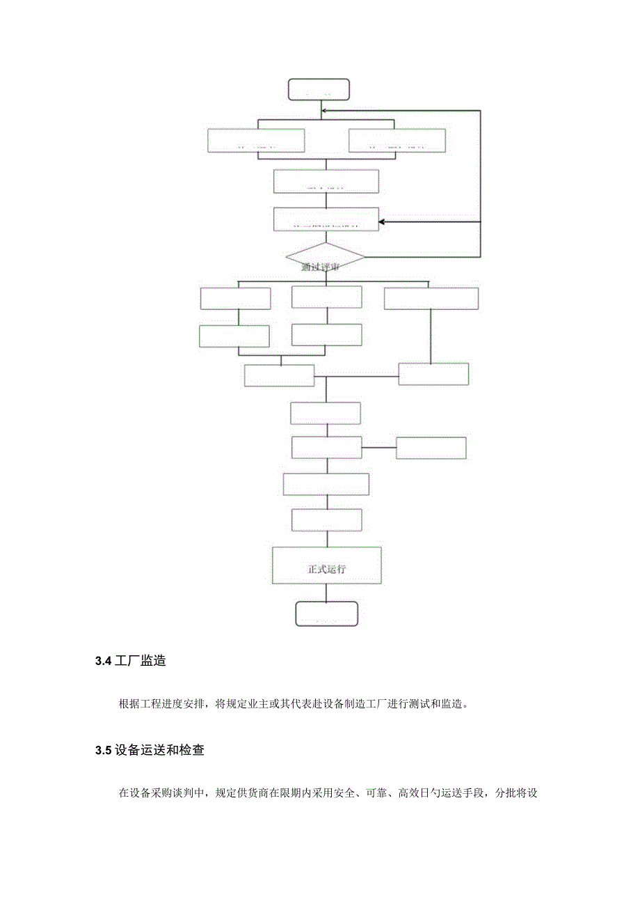 施工流程和关键工序.docx_第2页