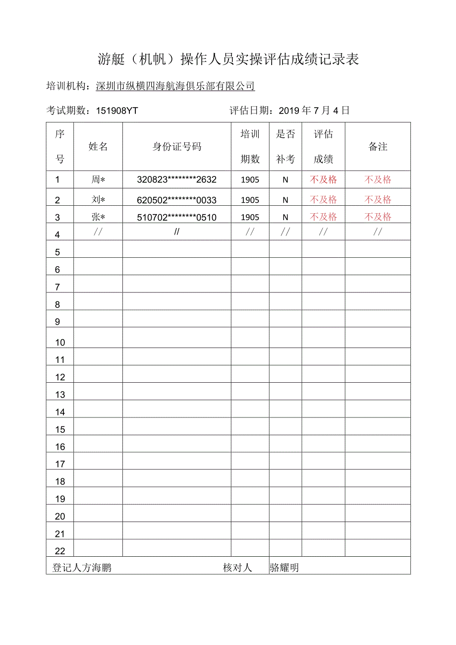 游艇机帆操作人员实操评估成绩记录表.docx_第1页