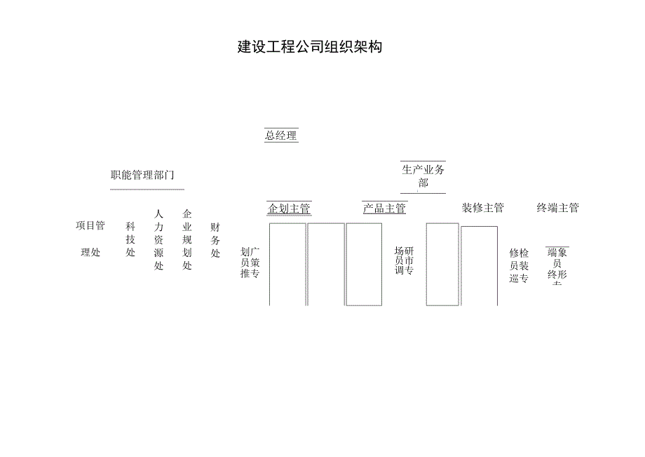 组织架构图24.docx_第1页